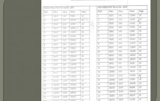 Expected Salary Increase In Budget 2019-2020 Pakistan
