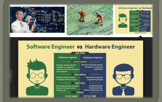 IT Jobs Salary In Pakistan Software Engineering Salaries