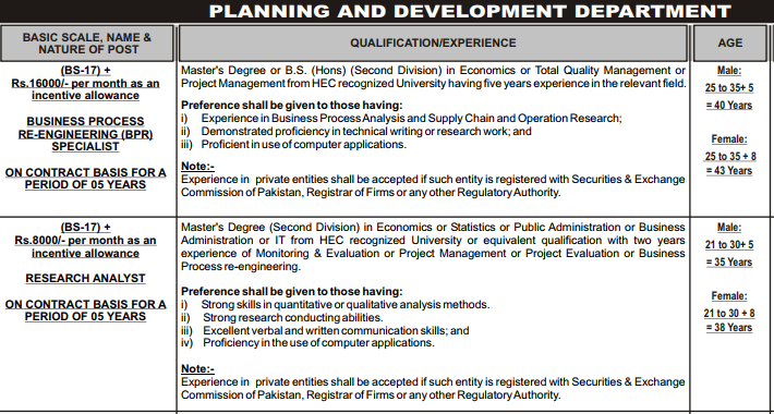 Business Process Specialist Salary In Pakistan Basic Pay Scale 