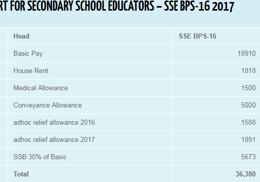 18-grade-officer-salary-in-pakistan-2023-benefits