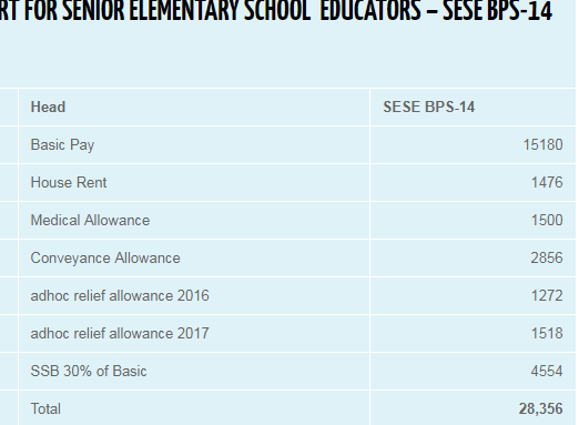 PAY CHART FOR SENIOR ELEMENTARY SCHOOL EDUCATORS For 2017