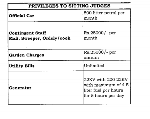 lahore high court sitting judge allowances and benefits