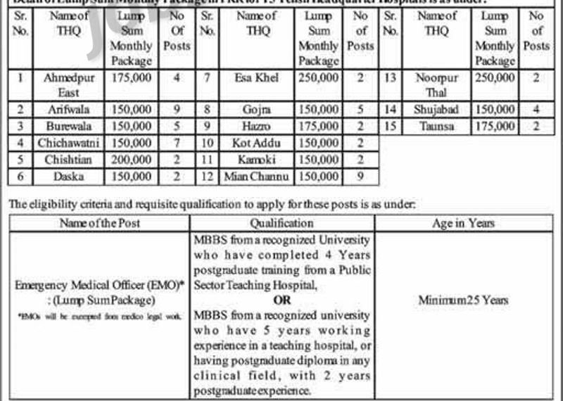 Emergency Medical Officer Salary In Pakistan