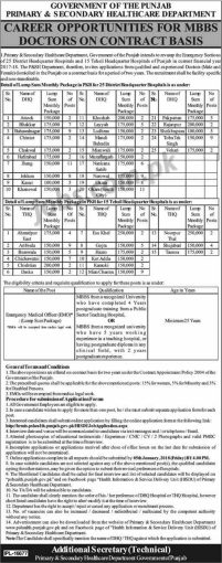 Emergency Medical Officer Salary In Pakistan