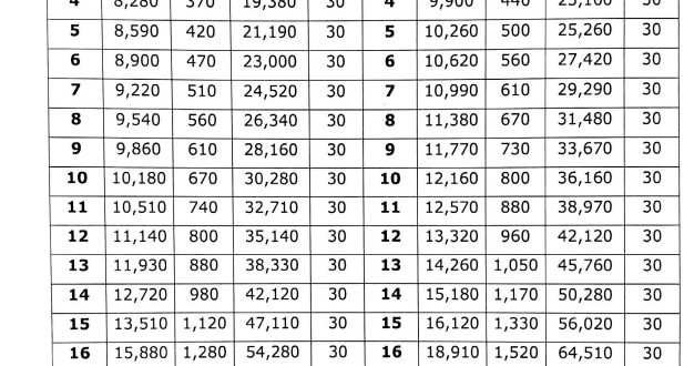 Download Complete Basic Pay Scale Chart Revised In 20 - vrogue.co