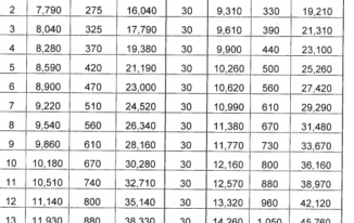 Inspector Anti Narcotics Salary In Pakistan Basic Pay Scale