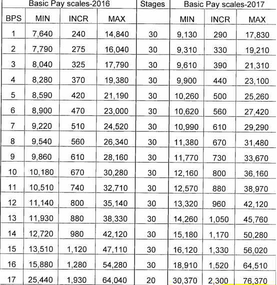 Deputy Prosecutor General Punjab Salary In Pakistan