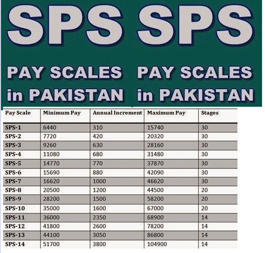 Basic Pay Chart 2017 Pakistan