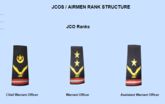 Assistant Warrant Officer PAF Salary In Pakistan, Pay Scale