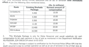 Police Shuhada Package KPK
