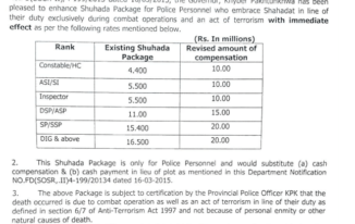 Police Shuhada Package KPK Police Personnel Enhancement Packages