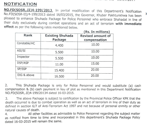 Police Shuhada Package KPK