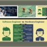 Software Engineering Salary Per Month In Pakistani Rupees