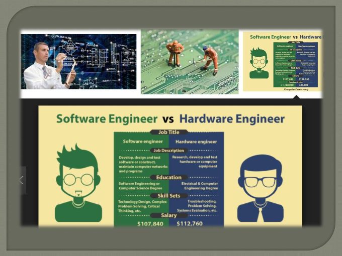 Software Engineering Salary Per Month In Pakistani Rupees