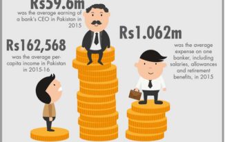 CFO Salary In Pakistan, Karachi