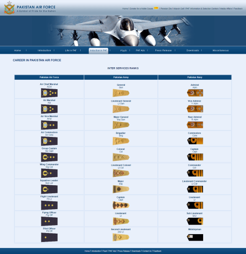 air force payscale