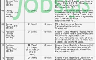 Federal Government Employees Housing Foundation Islamabad Salaries