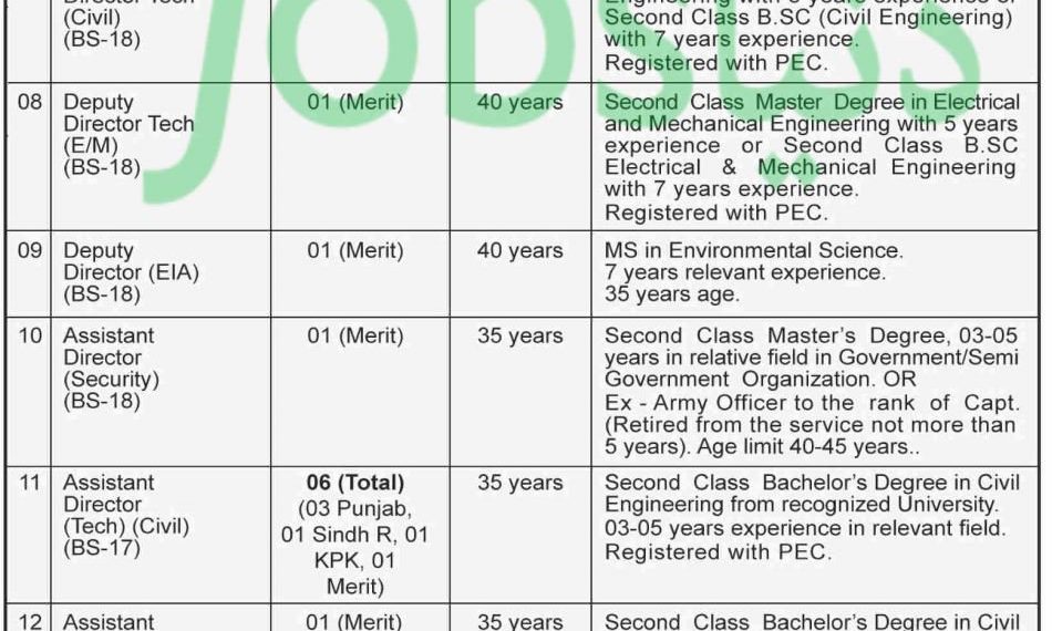 Federal Government Employees Housing Foundation Islamabad Salaries